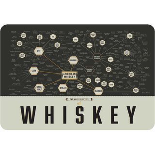 Schild Spruch "The many varieties of whiskey" 20 x 30 cm