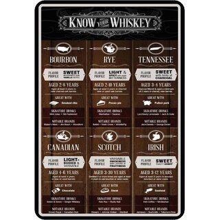 Schild Spruch "Know your Whiskey, Bourbon Rye Tennessee Canadian" 20 x 30 cm 