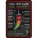 Schild Spruch "Chilli heat guide, Tabasco Jalapeno...