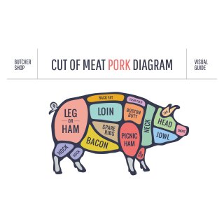 Blechschild "Cut of meat Pork, farbig" 40 x 30 cm Dekoschild Schweinefleisch