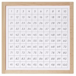 Kontrolltafel zum Lernspiel Zahlenbrett - Montessori