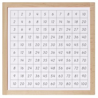 Kontrolltafel zum Lernspielbrett Einmaleins Pythagoras - Montessori