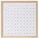 Kontrolltafel zum Lernspielbrett Einmaleins Pythagoras -...